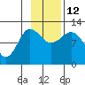 Larsen Bay tide chart for Wednesday, November 12, 2025