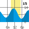 Larsen Bay tide chart for Saturday, November 15, 2025