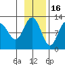 Larsen Bay tide chart for Sunday, November 16, 2025
