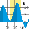 Larsen Bay tide chart for Thursday, November 6, 2025