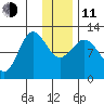 Larsen Bay tide chart for Thursday, December 11, 2025