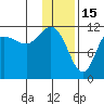 Larsen Bay tide chart for Thursday, January 15, 2026