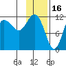 Larsen Bay tide chart for Friday, January 16, 2026