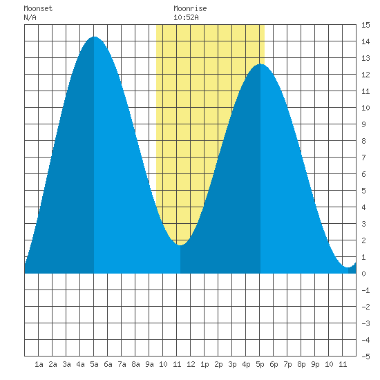 Larsen Bay tide chart for Friday, January 23, 2026