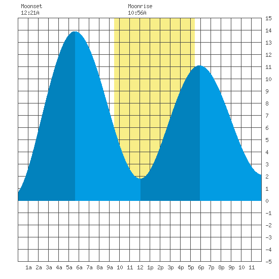 Larsen Bay tide chart for Saturday, January 24, 2026