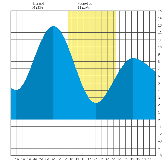 Larsen Bay tide chart for Monday, January 26, 2026