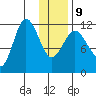 Larsen Bay tide chart for Friday, January 9, 2026