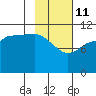 Larsen Bay tide chart for Wednesday, February 11, 2026
