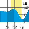 Larsen Bay tide chart for Friday, February 13, 2026