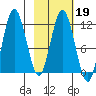 Larsen Bay tide chart for Thursday, February 19, 2026