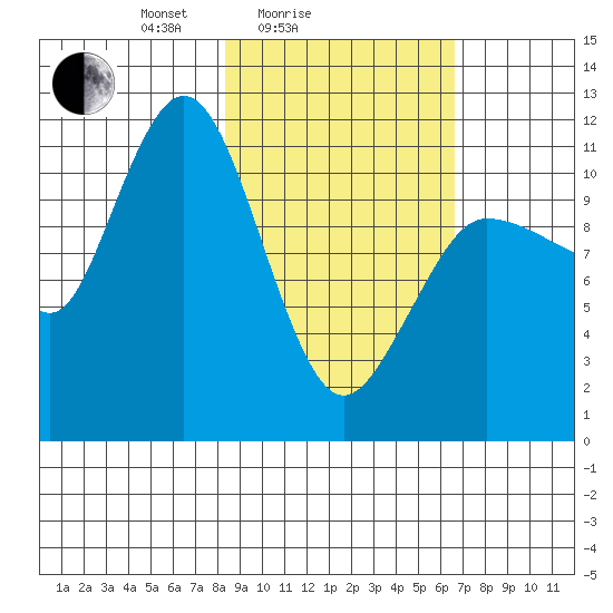 Larsen Bay tide chart for Tuesday, February 24, 2026