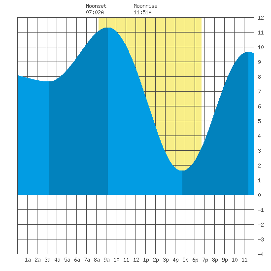 Larsen Bay tide chart for Thursday, February 26, 2026