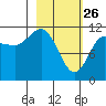 Larsen Bay tide chart for Thursday, February 26, 2026