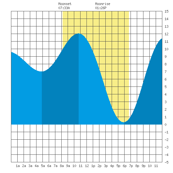 Larsen Bay tide chart for Friday, February 27, 2026