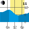 Larsen Bay tide chart for Wednesday, March 11, 2026