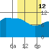 Larsen Bay tide chart for Thursday, March 12, 2026