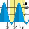 Larsen Bay tide chart for Thursday, March 19, 2026