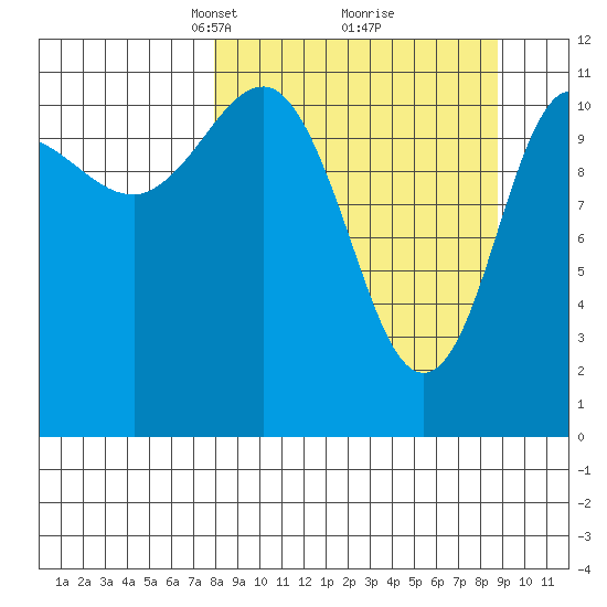 Larsen Bay tide chart for Friday, March 27, 2026