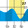 Larsen Bay tide chart for Friday, March 27, 2026