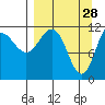 Larsen Bay tide chart for Saturday, March 28, 2026