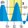 Larsen Bay tide chart for Tuesday, March 3, 2026