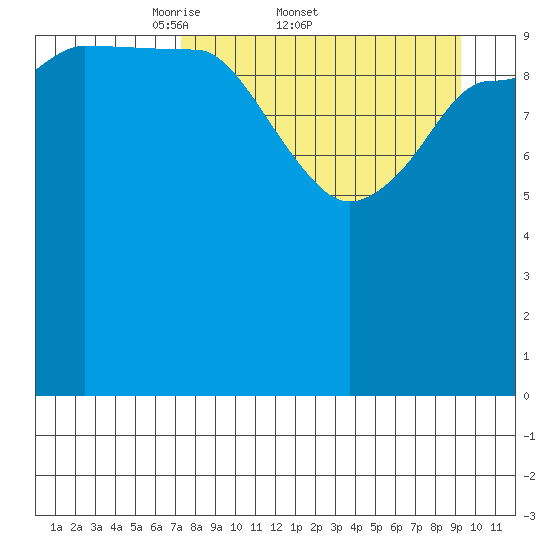Larsen Bay tide chart for Friday, April 10, 2026