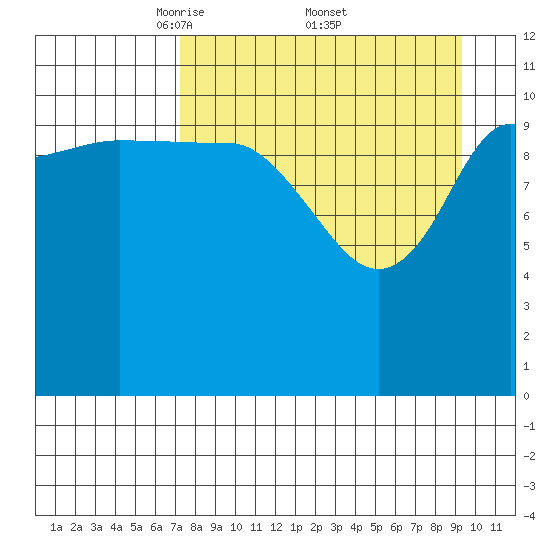 Larsen Bay tide chart for Saturday, April 11, 2026