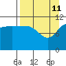 Larsen Bay tide chart for Saturday, April 11, 2026