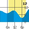 Larsen Bay tide chart for Sunday, April 12, 2026