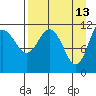 Larsen Bay tide chart for Monday, April 13, 2026