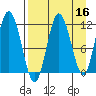 Larsen Bay tide chart for Thursday, April 16, 2026