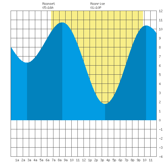 Larsen Bay tide chart for Friday, April 24, 2026
