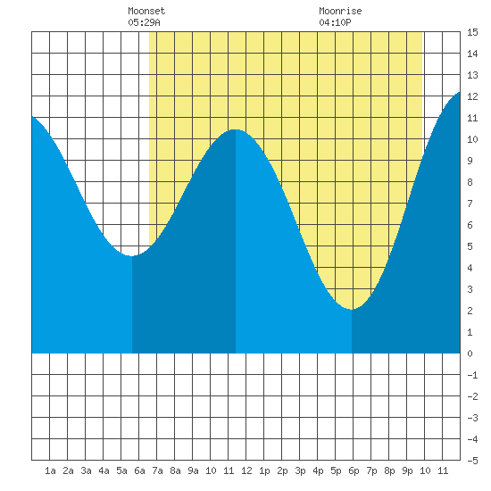 Larsen Bay tide chart for Sunday, April 26, 2026