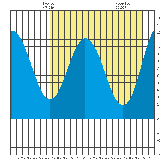 Larsen Bay tide chart for Monday, April 27, 2026
