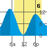 Larsen Bay tide chart for Monday, April 6, 2026