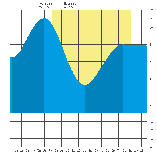 Larsen Bay tide chart for Wednesday, April 8, 2026