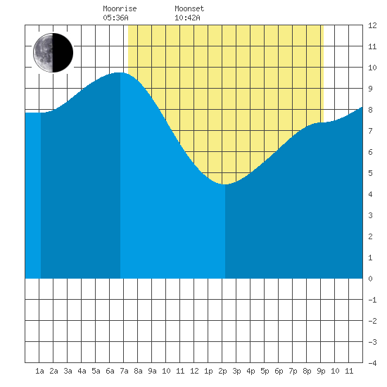Larsen Bay tide chart for Thursday, April 9, 2026