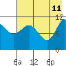 Larsen Bay tide chart for Monday, May 11, 2026