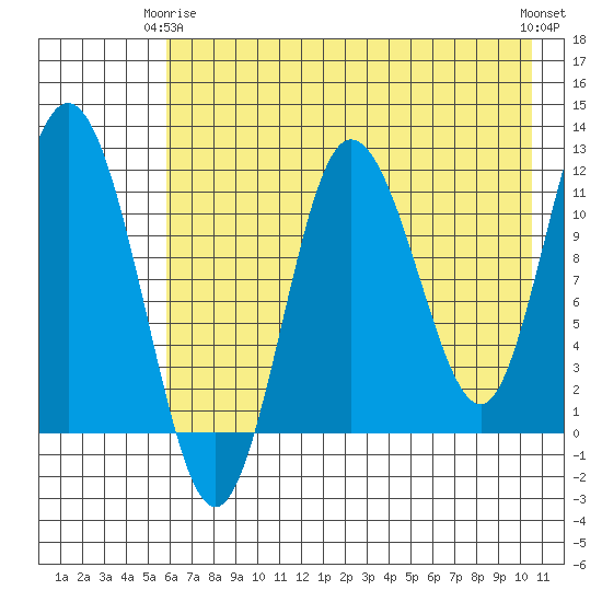 Larsen Bay tide chart for Friday, May 15, 2026