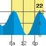 Larsen Bay tide chart for Friday, May 22, 2026