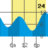 Larsen Bay tide chart for Sunday, May 24, 2026