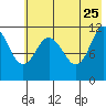 Larsen Bay tide chart for Monday, May 25, 2026