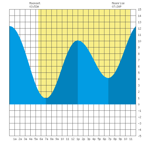 Larsen Bay tide chart for Wednesday, May 27, 2026