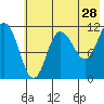 Larsen Bay tide chart for Thursday, May 28, 2026