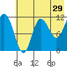 Larsen Bay tide chart for Friday, May 29, 2026