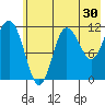 Larsen Bay tide chart for Saturday, May 30, 2026
