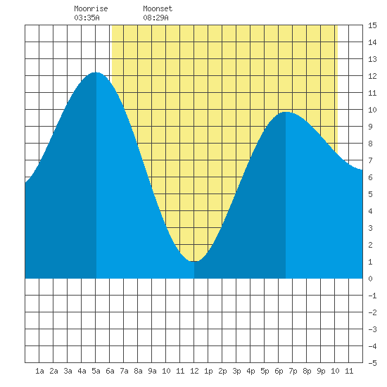 Larsen Bay tide chart for Wednesday, May 6, 2026