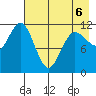Larsen Bay tide chart for Wednesday, May 6, 2026
