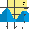 Larsen Bay tide chart for Thursday, May 7, 2026