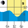 Larsen Bay tide chart for Saturday, May 9, 2026